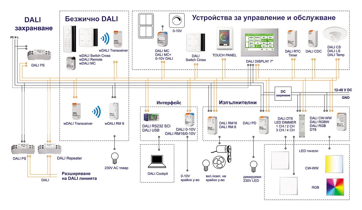 Intelligent Lighting Systems – DALI - KAsystems